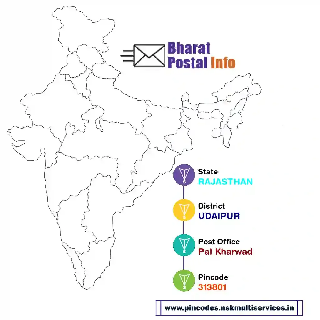 rajasthan-udaipur-pal kharwad-313801